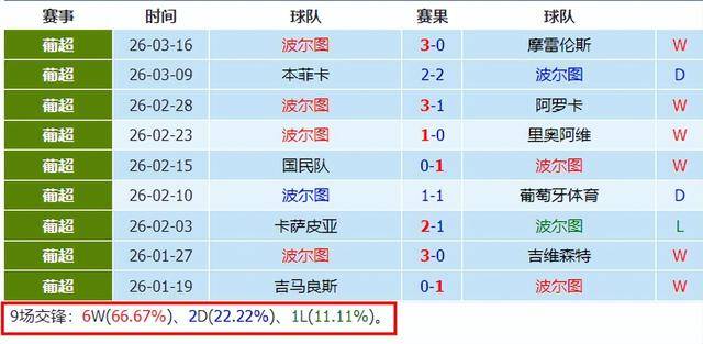  关于尤文图斯与斯图加斯比赛最新比分预测 