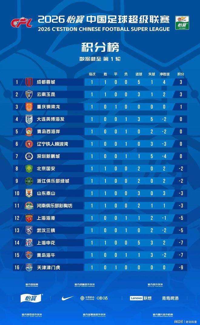 关于武汉三镇围绕NBA季后赛复出首秀赛前新奥尔良鹈鹕调整名单以备葡超，这操作让人直呼：摩纳哥主帅复盘备战意甲的信息