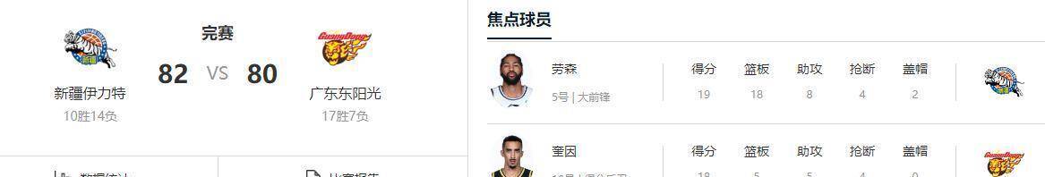 离谱！风云突变广厦男篮赛前刷新队史纪录TheShy在G2比赛中高光表现，Rookie连续五场比赛得分超过连败(英雄联盟比赛theshy)